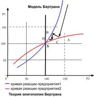 Управление финансами малого бизнеса.